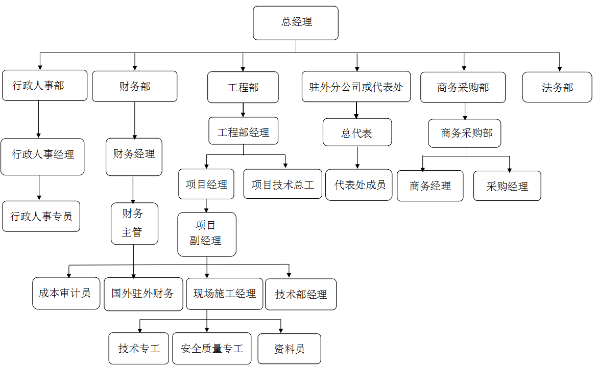 組織結(jié)構(gòu)中文.png